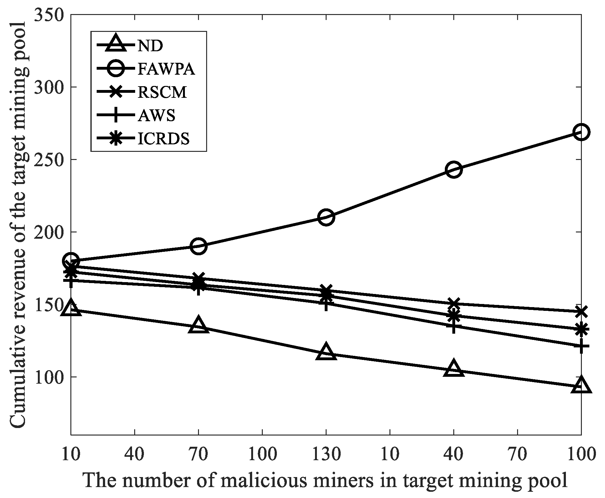 Sensors 22 05032 g009