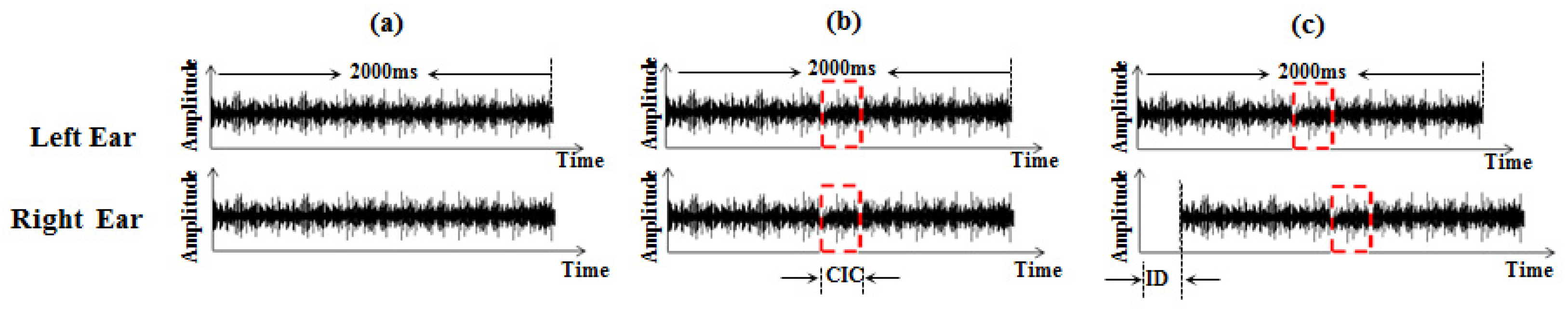 Sensors 22 05033 g001