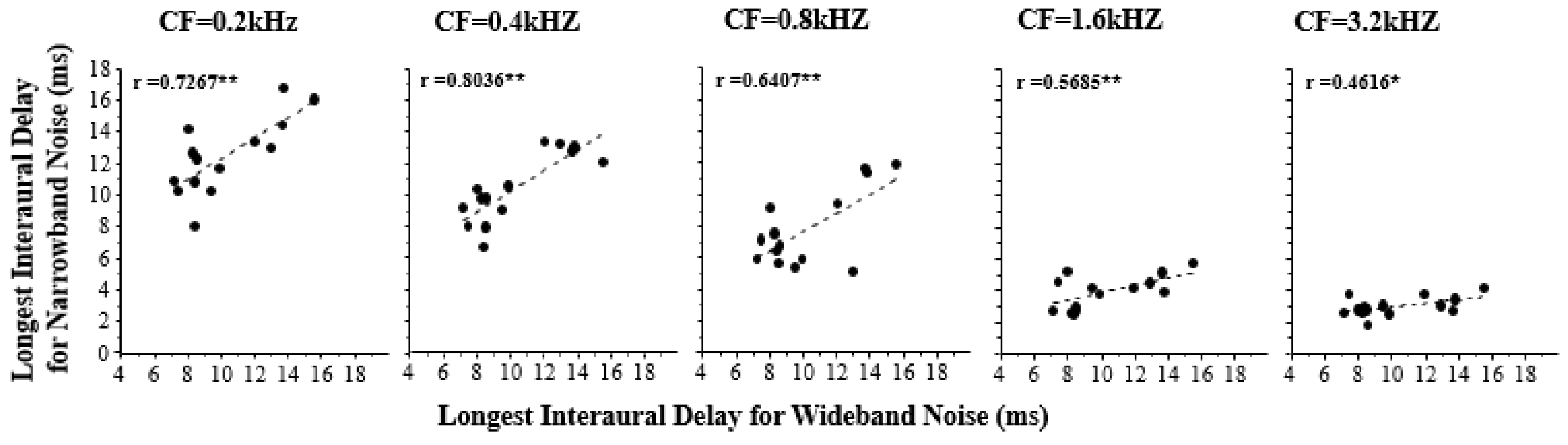 Sensors 22 05033 g003