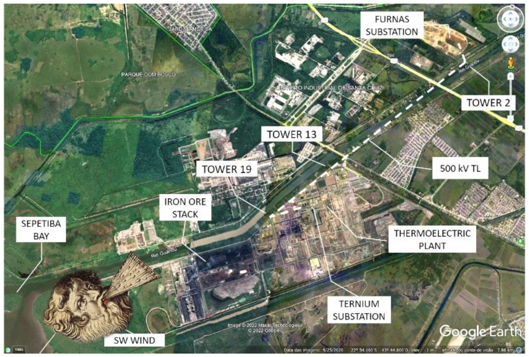 Sensors 22 05034 g005