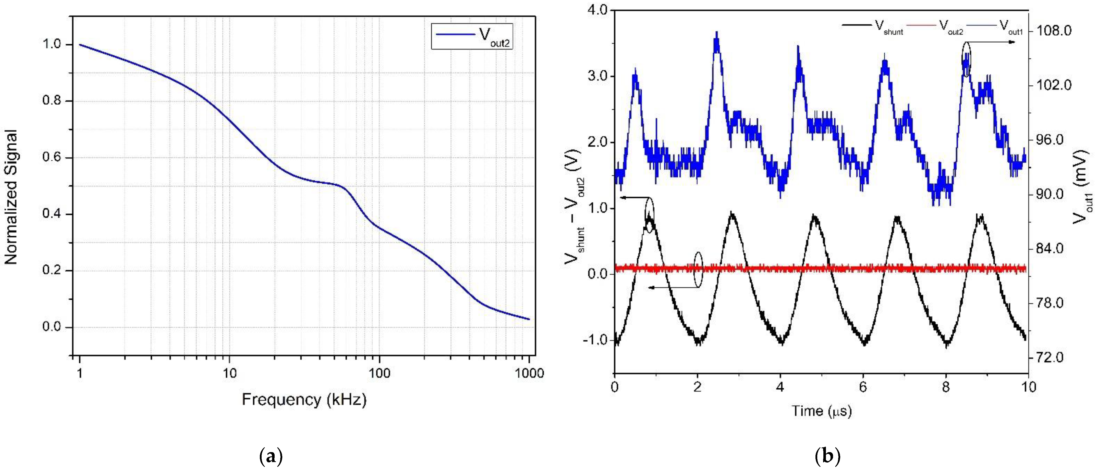 Sensors 22 05034 g009