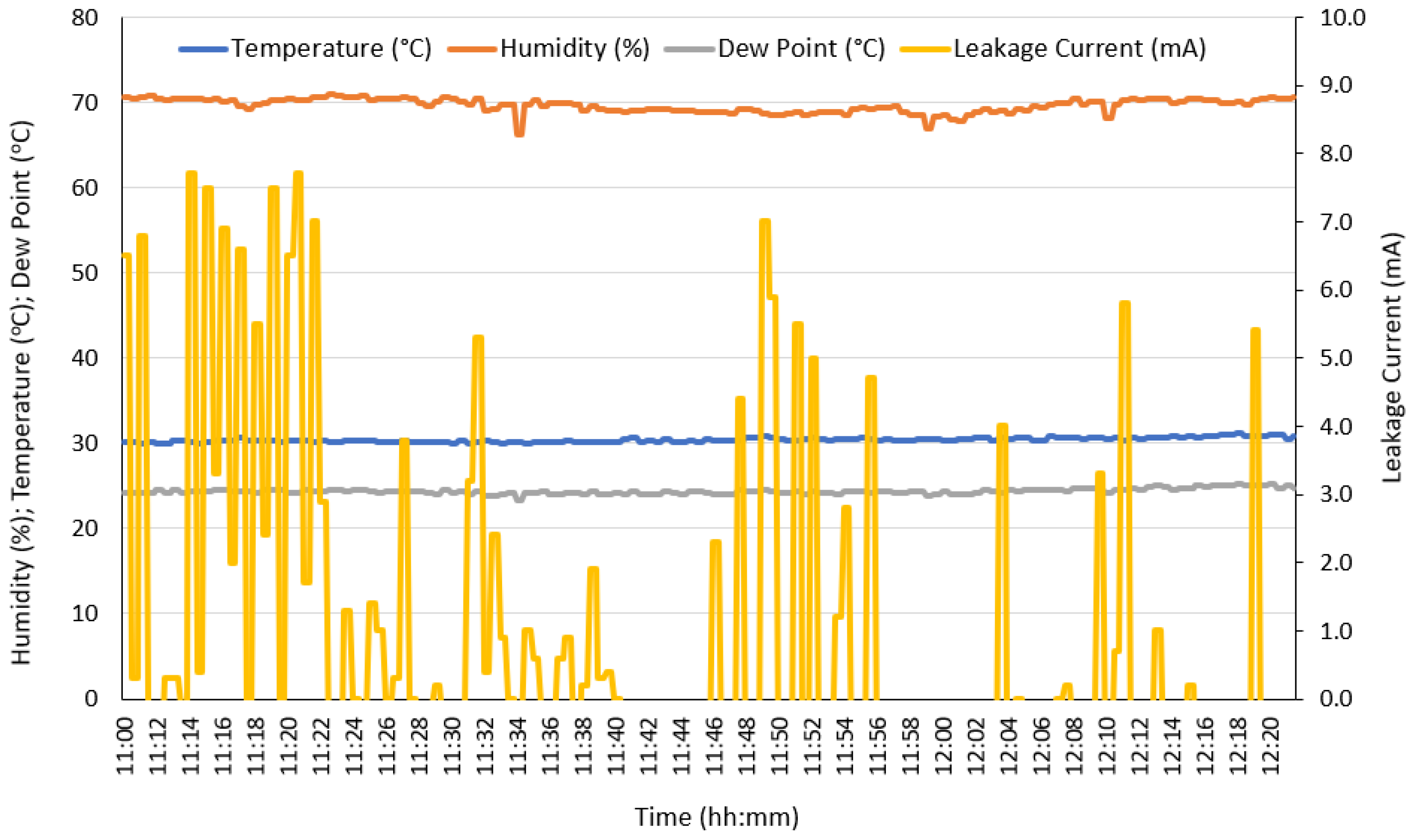 Sensors 22 05034 g014