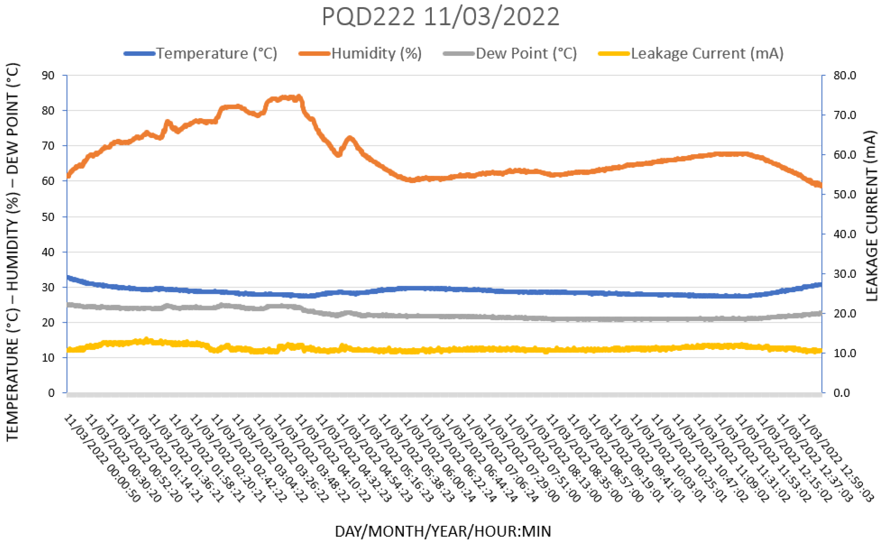 Sensors 22 05034 g015