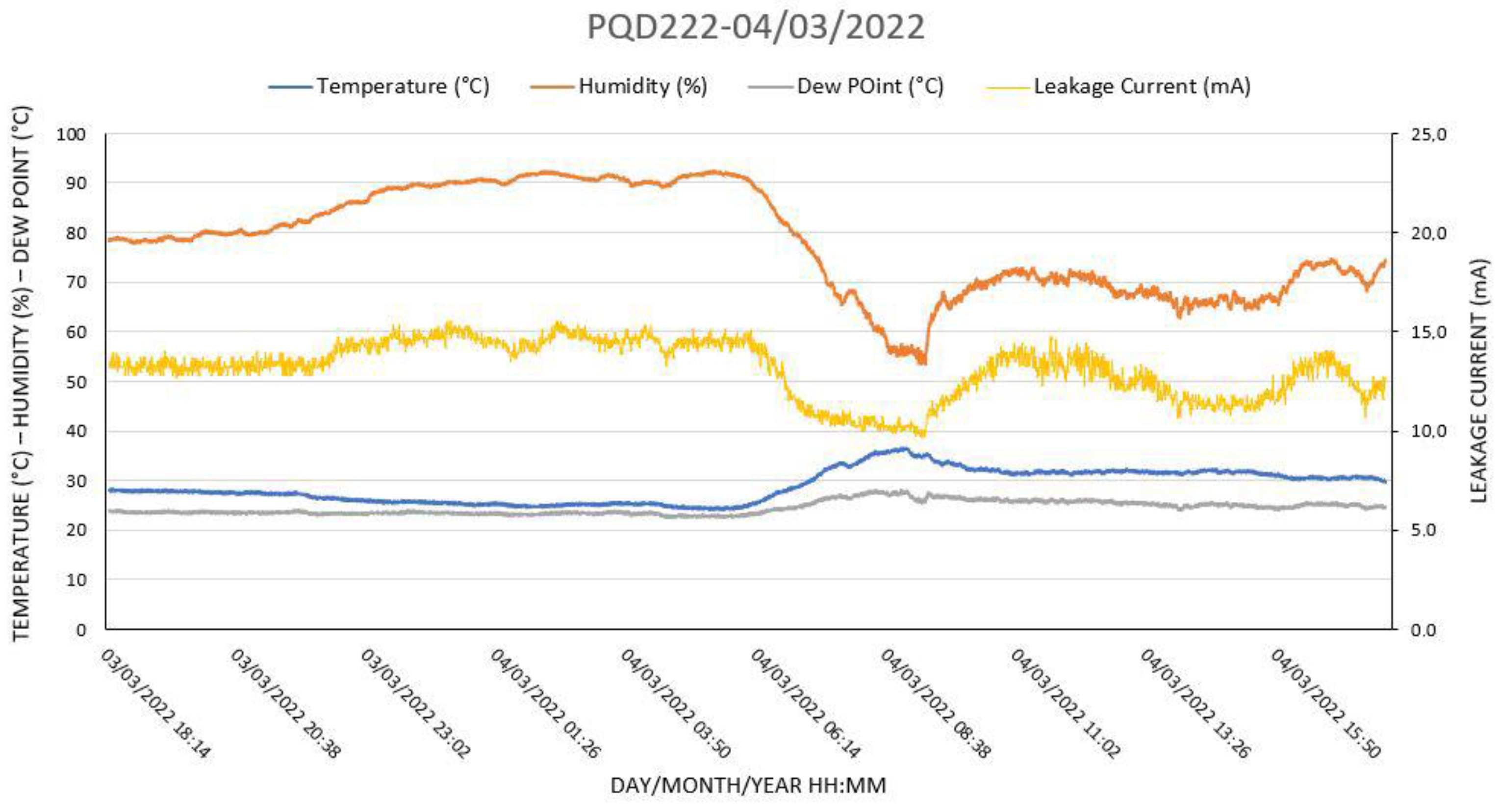 Sensors 22 05034 g016