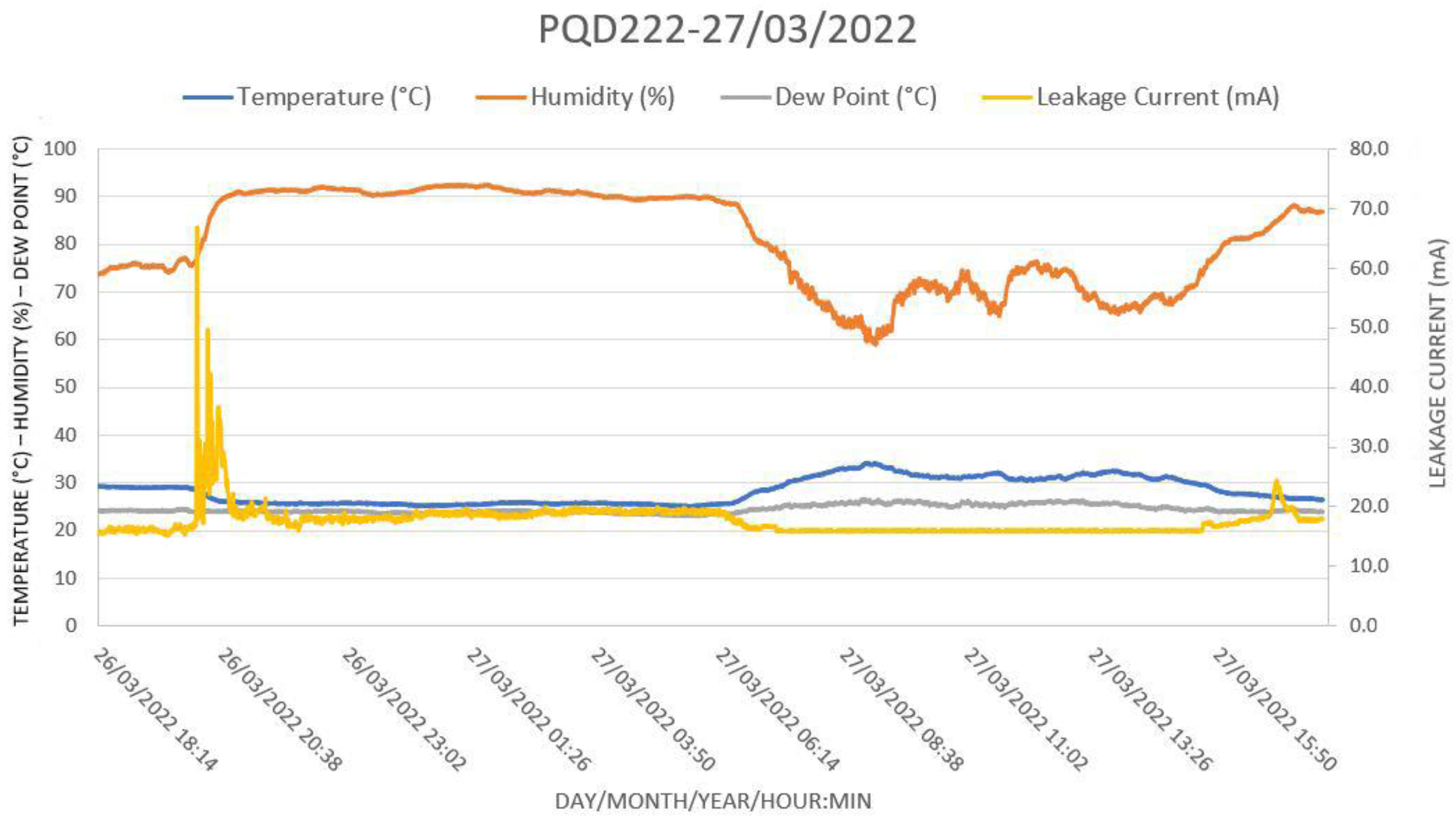 Sensors 22 05034 g018