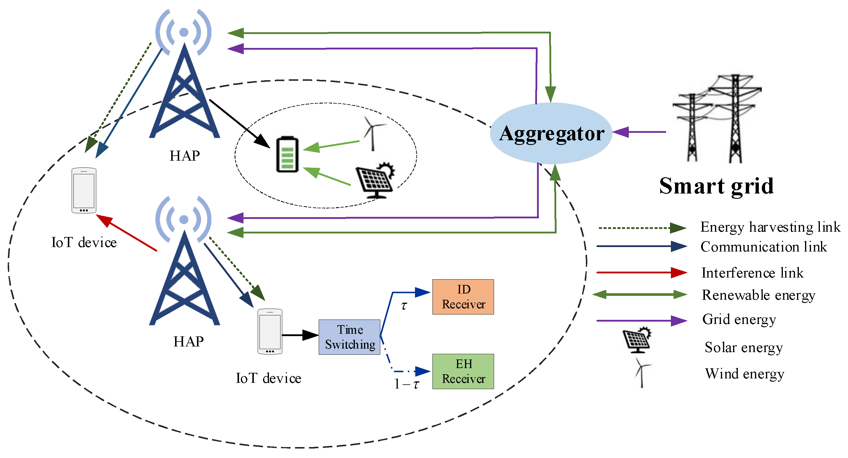 Sensors 22 05035 g001