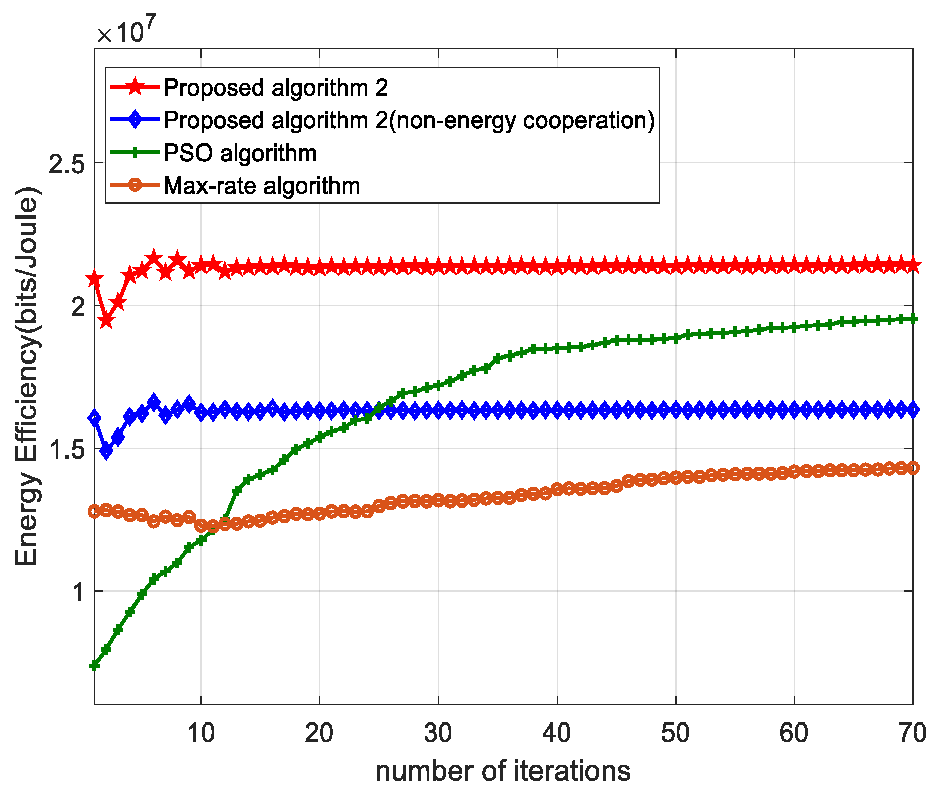 Sensors 22 05035 g002