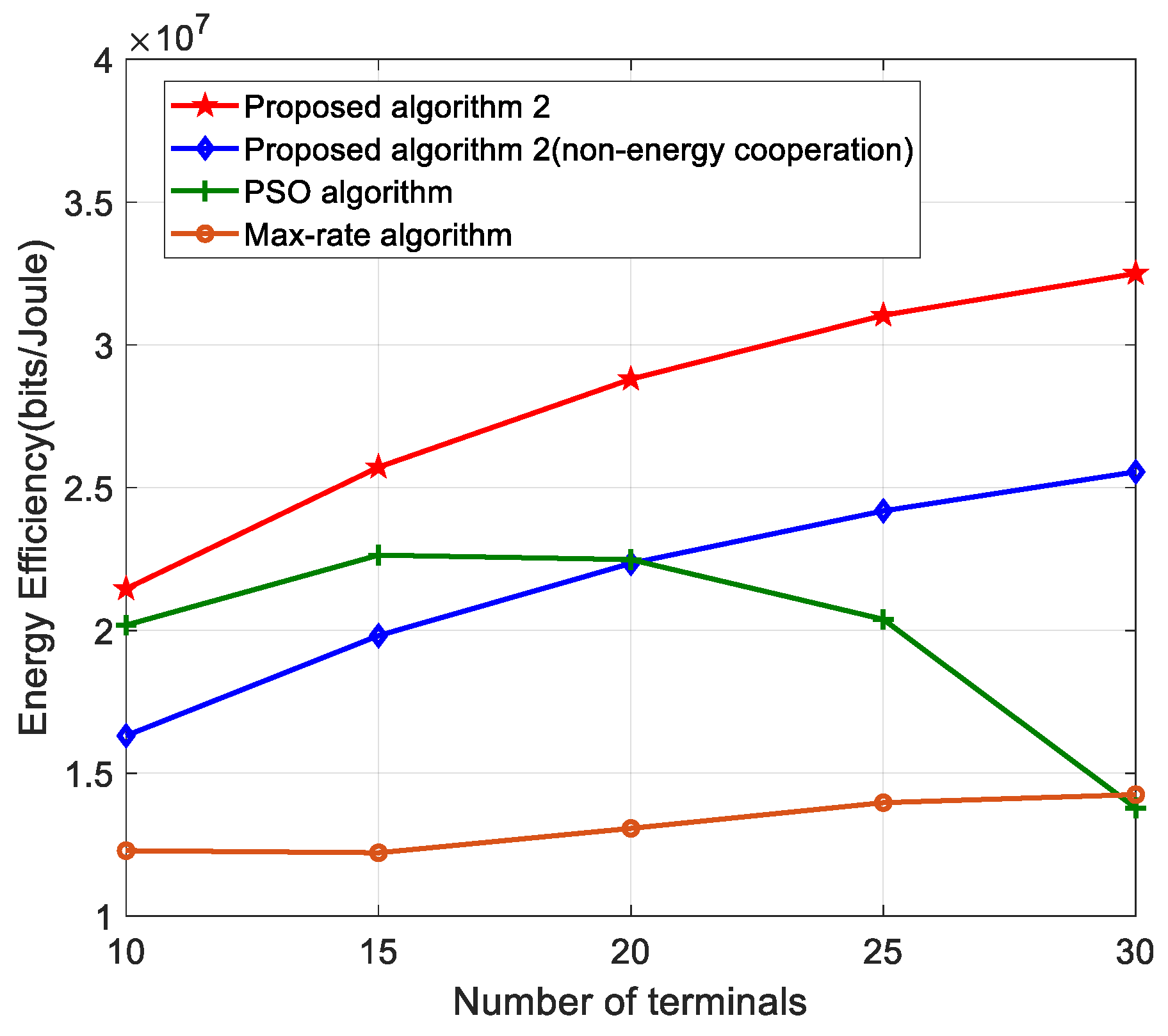 Sensors 22 05035 g003