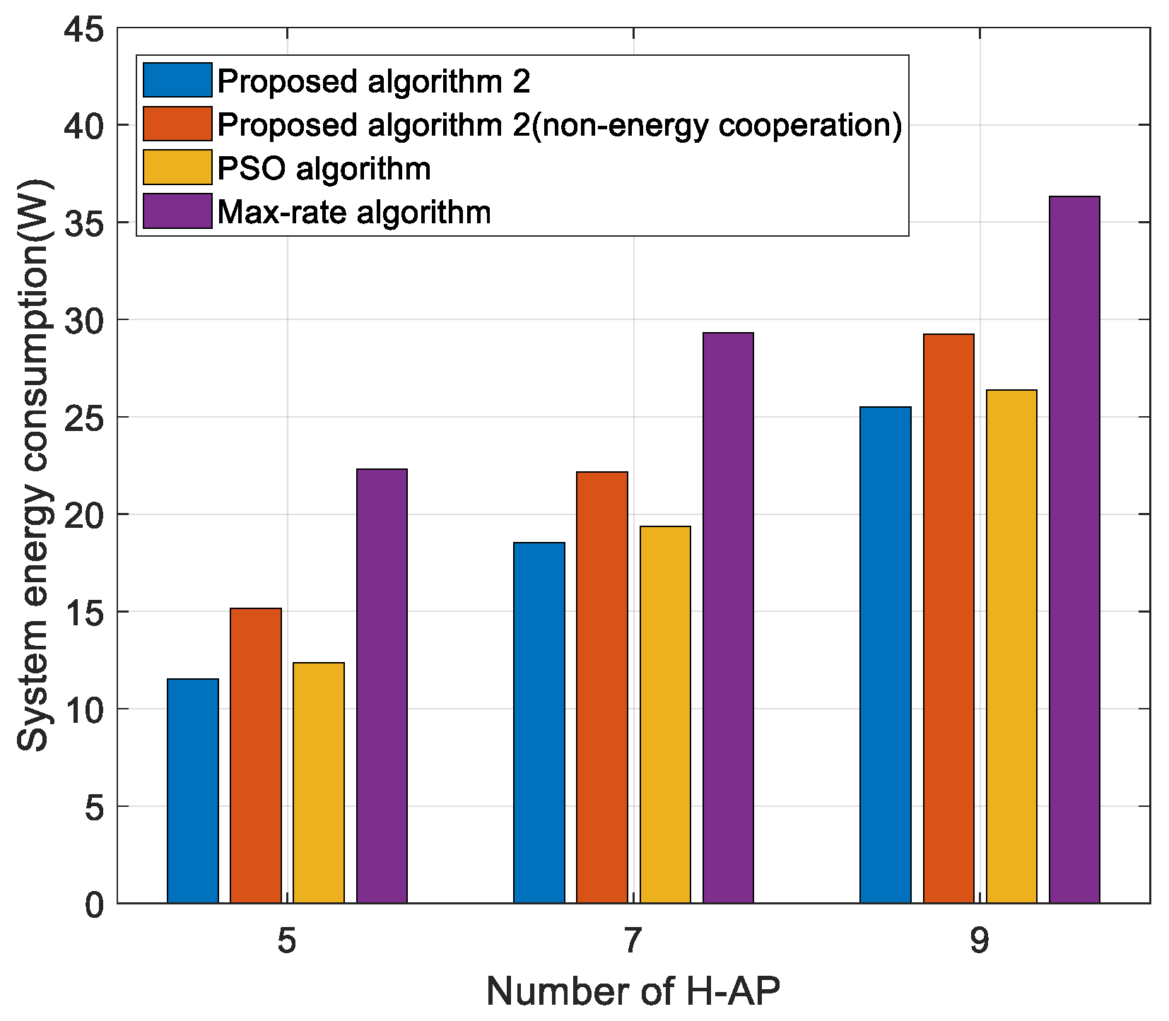 Sensors 22 05035 g004