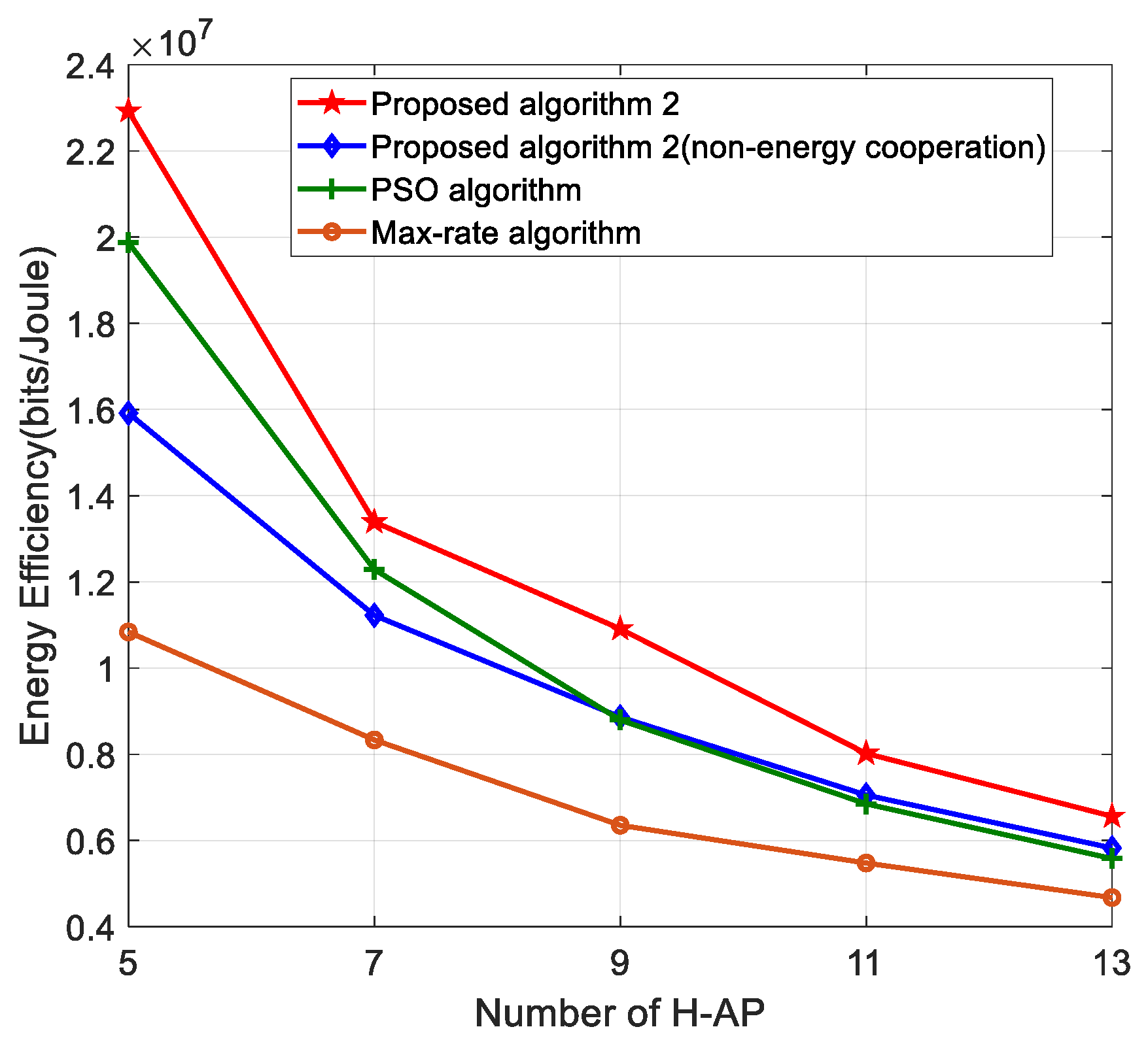 Sensors 22 05035 g005
