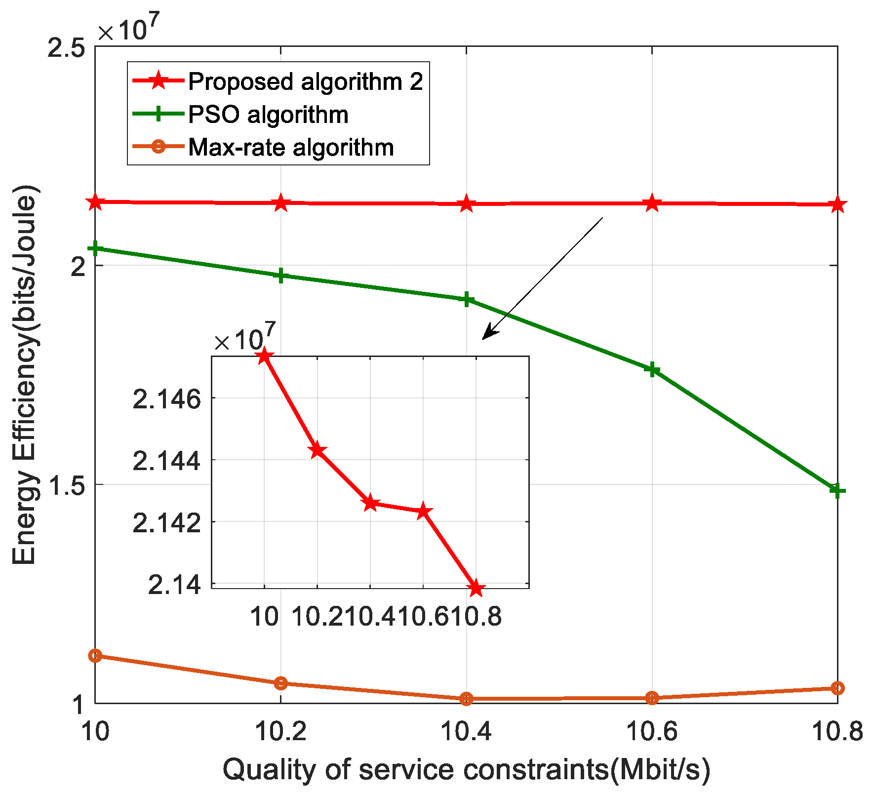 Sensors 22 05035 g006
