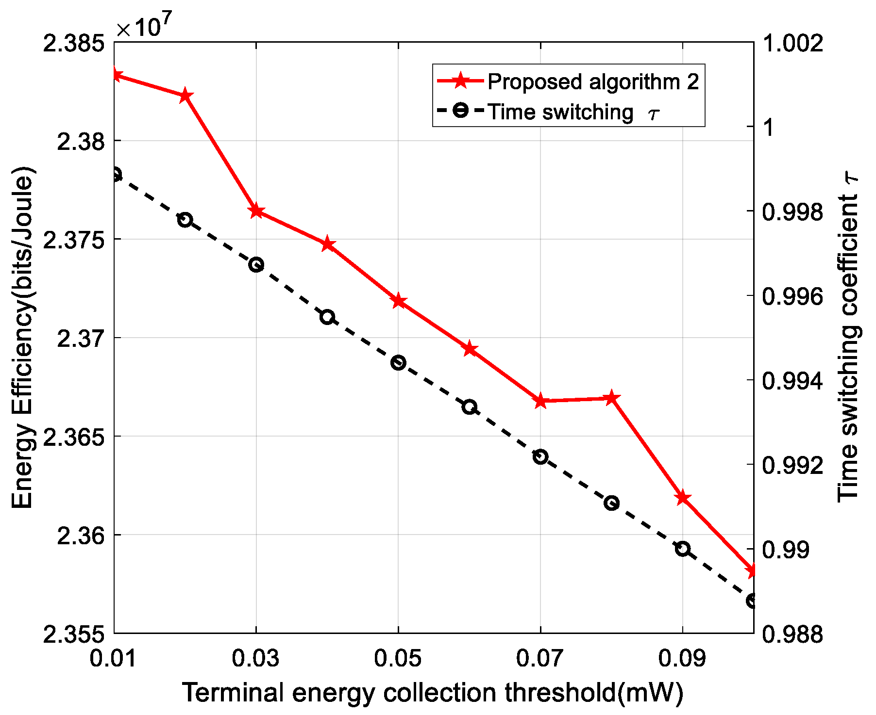 Sensors 22 05035 g007