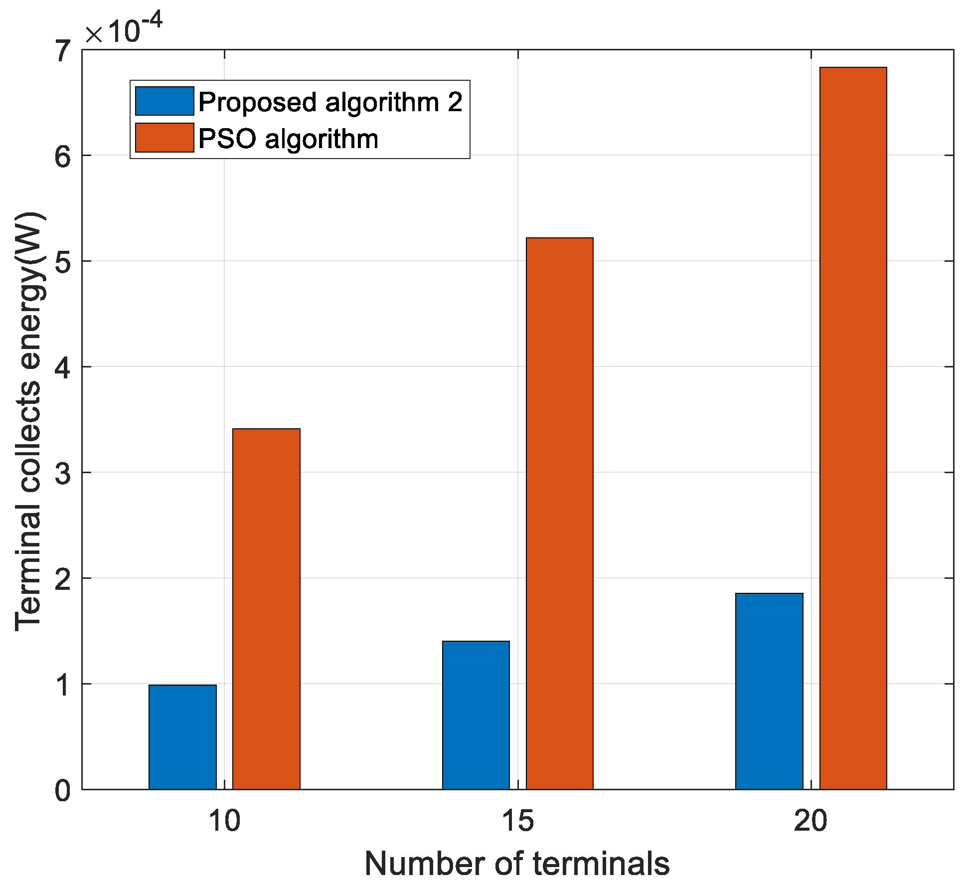 Sensors 22 05035 g009