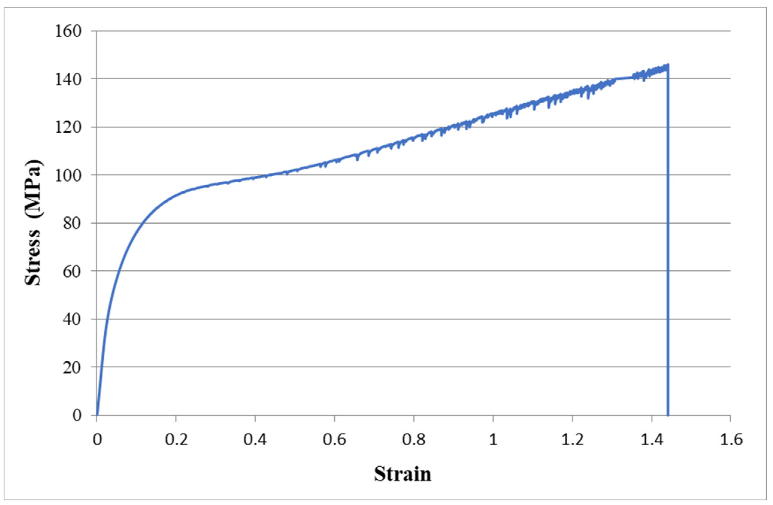 Sensors 22 05039 g006