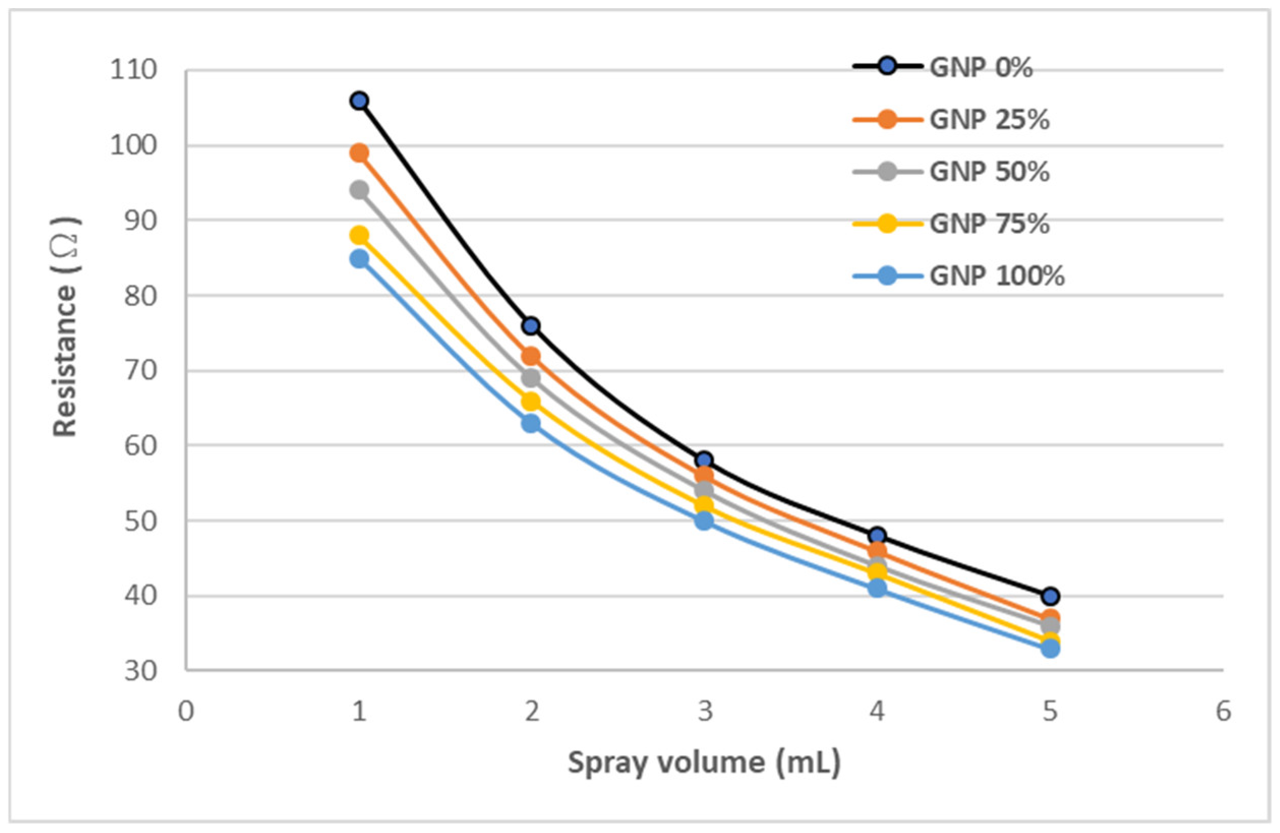 Sensors 22 05039 g007