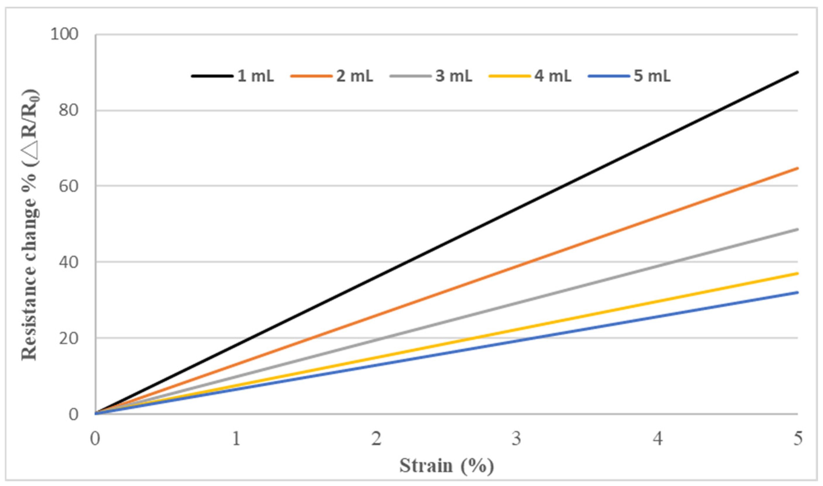 Sensors 22 05039 g008