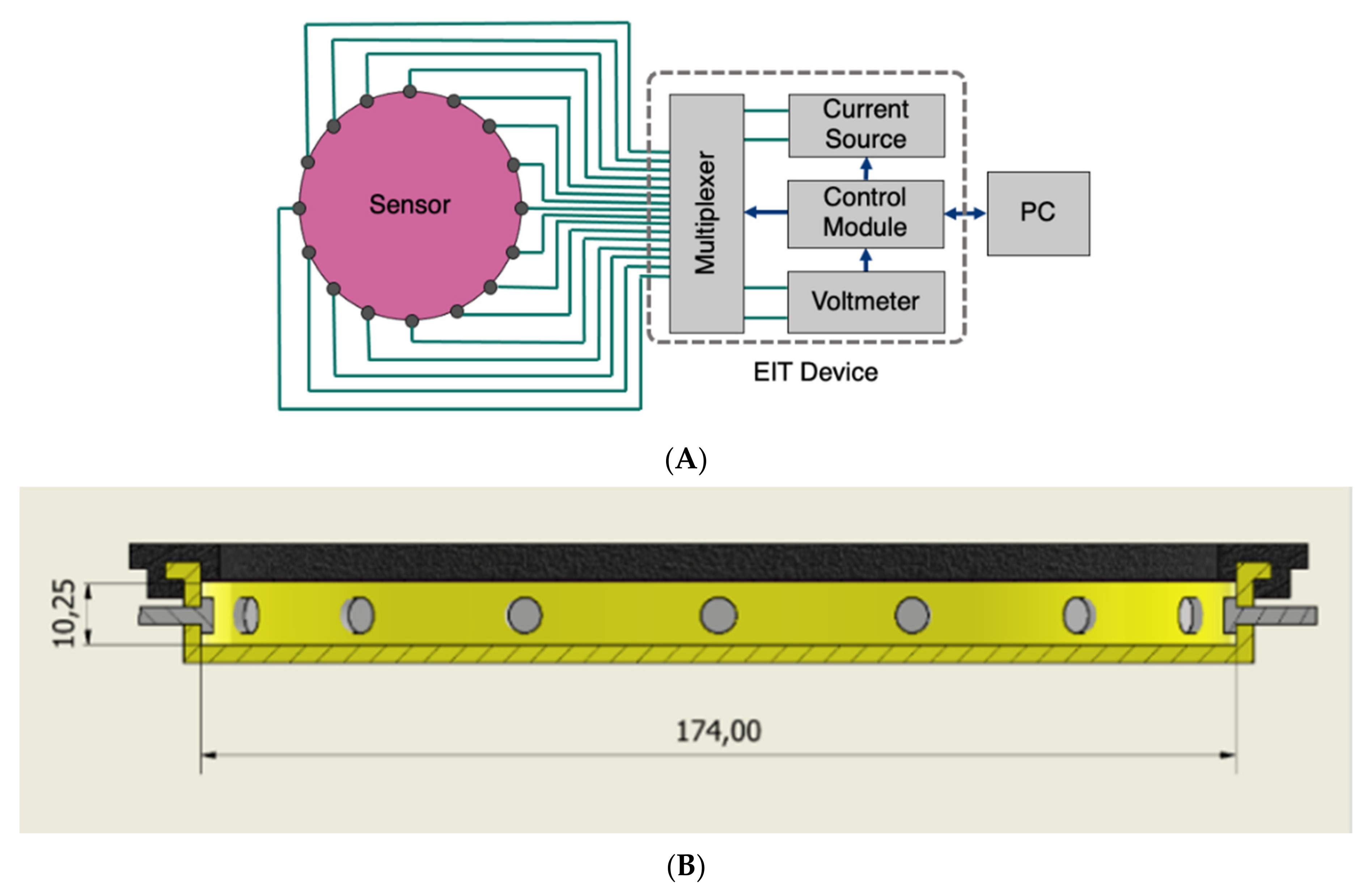 Sensors 22 05040 g001