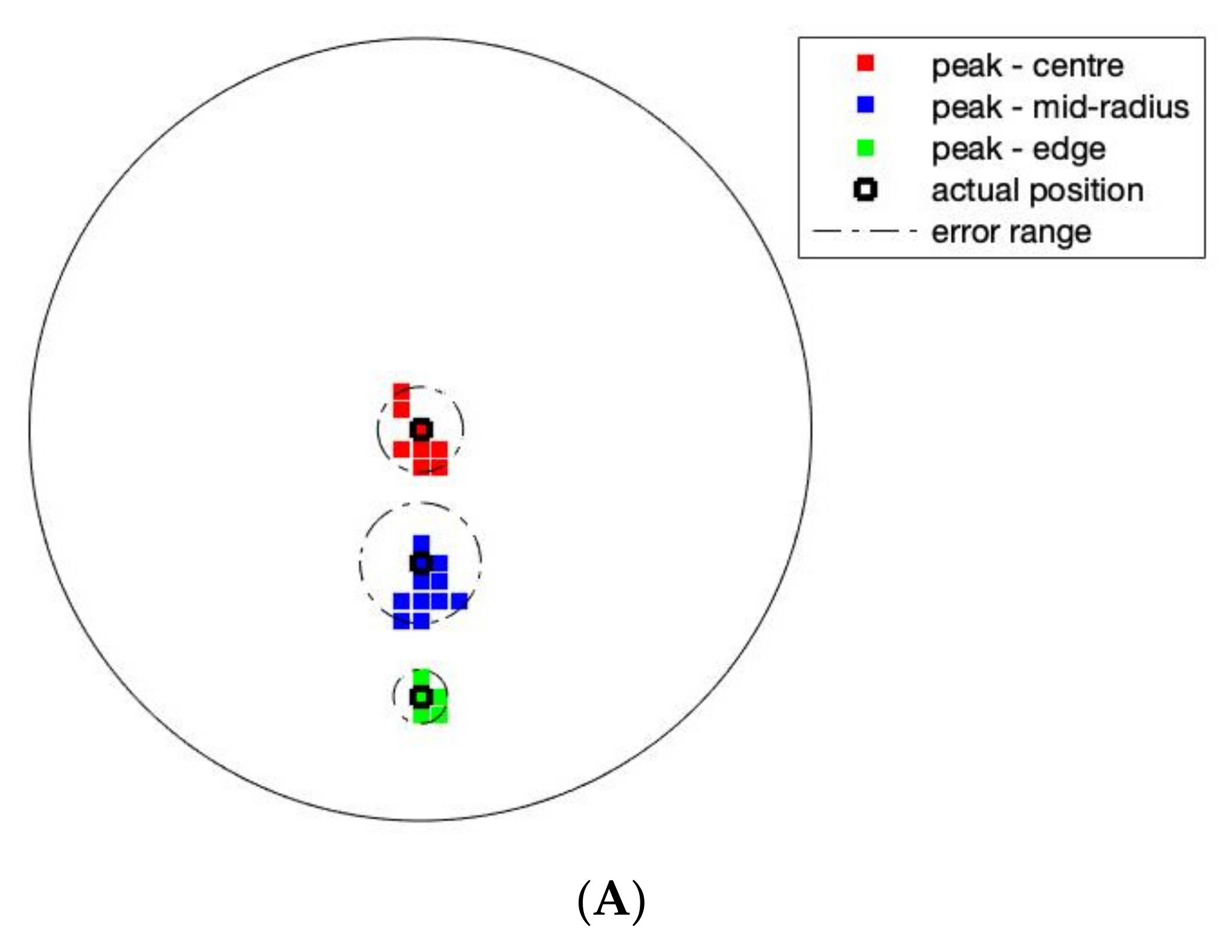 Sensors 22 05040 g003a