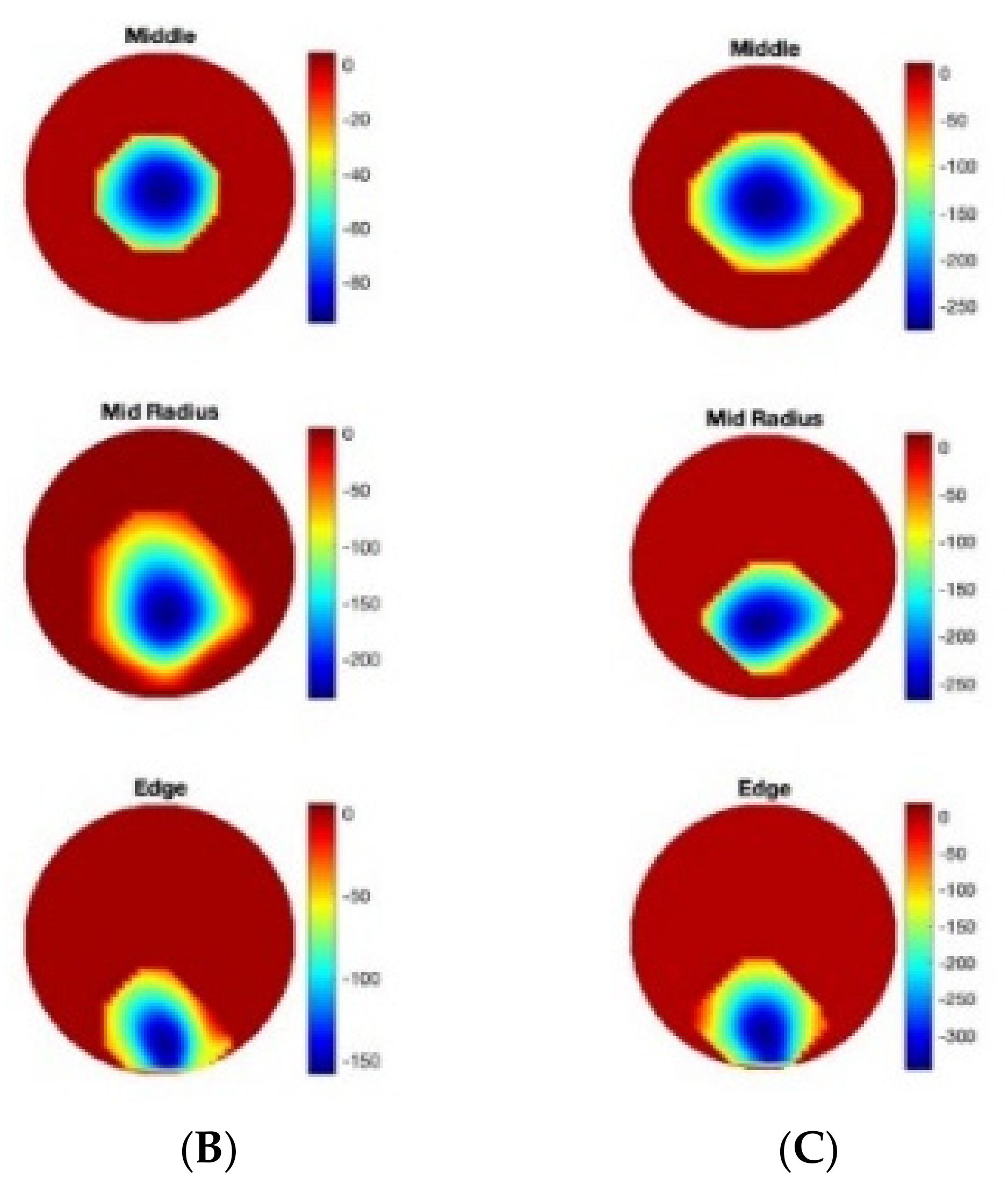 Sensors 22 05040 g003b