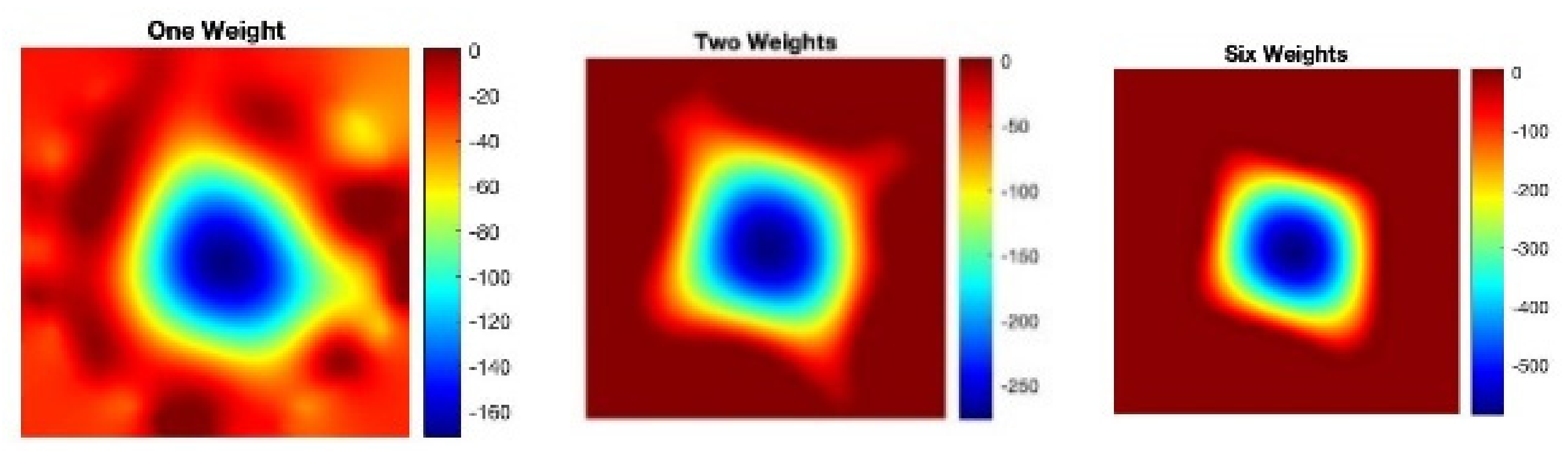 Sensors 22 05040 g006b