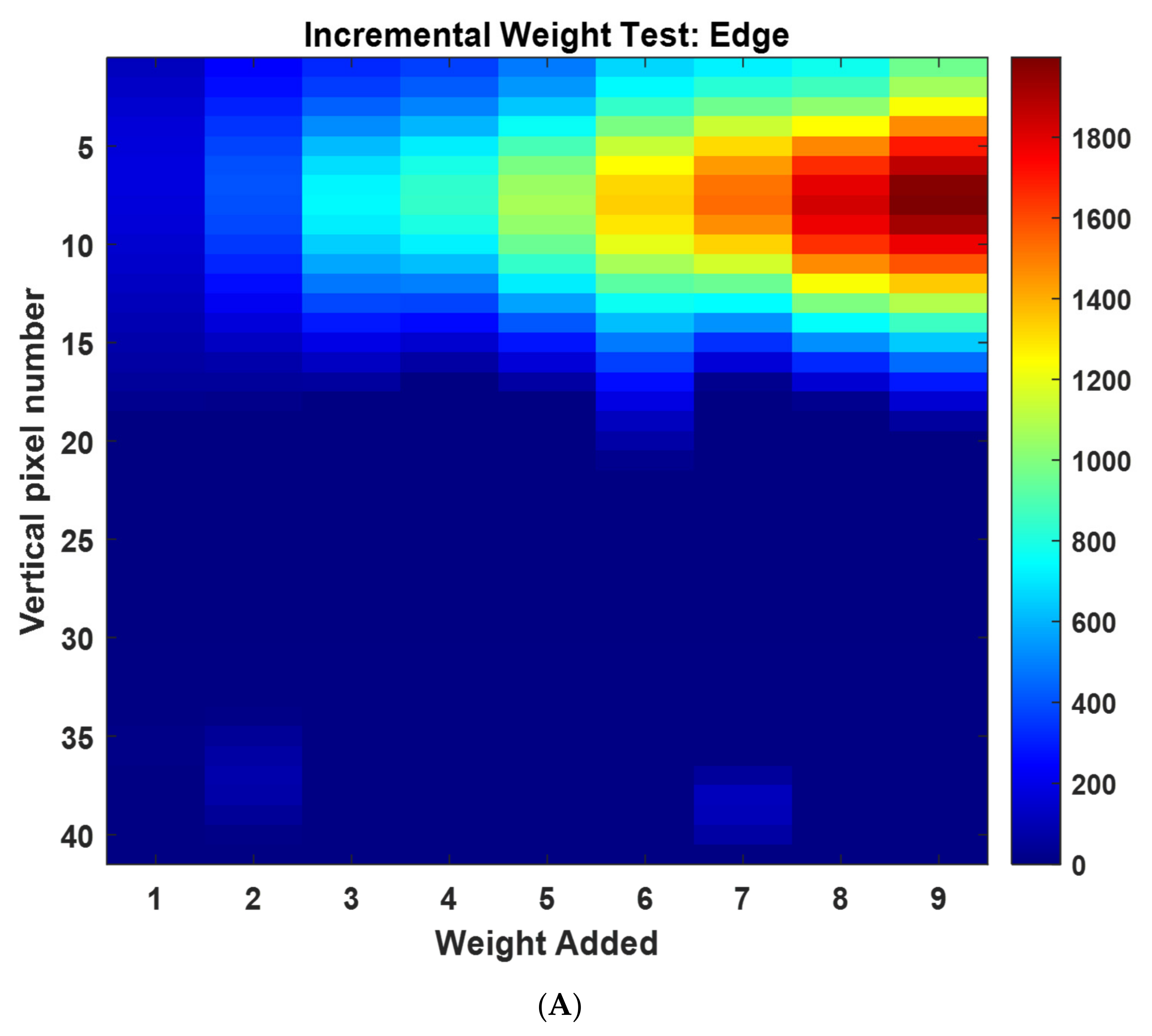 Sensors 22 05040 g007a
