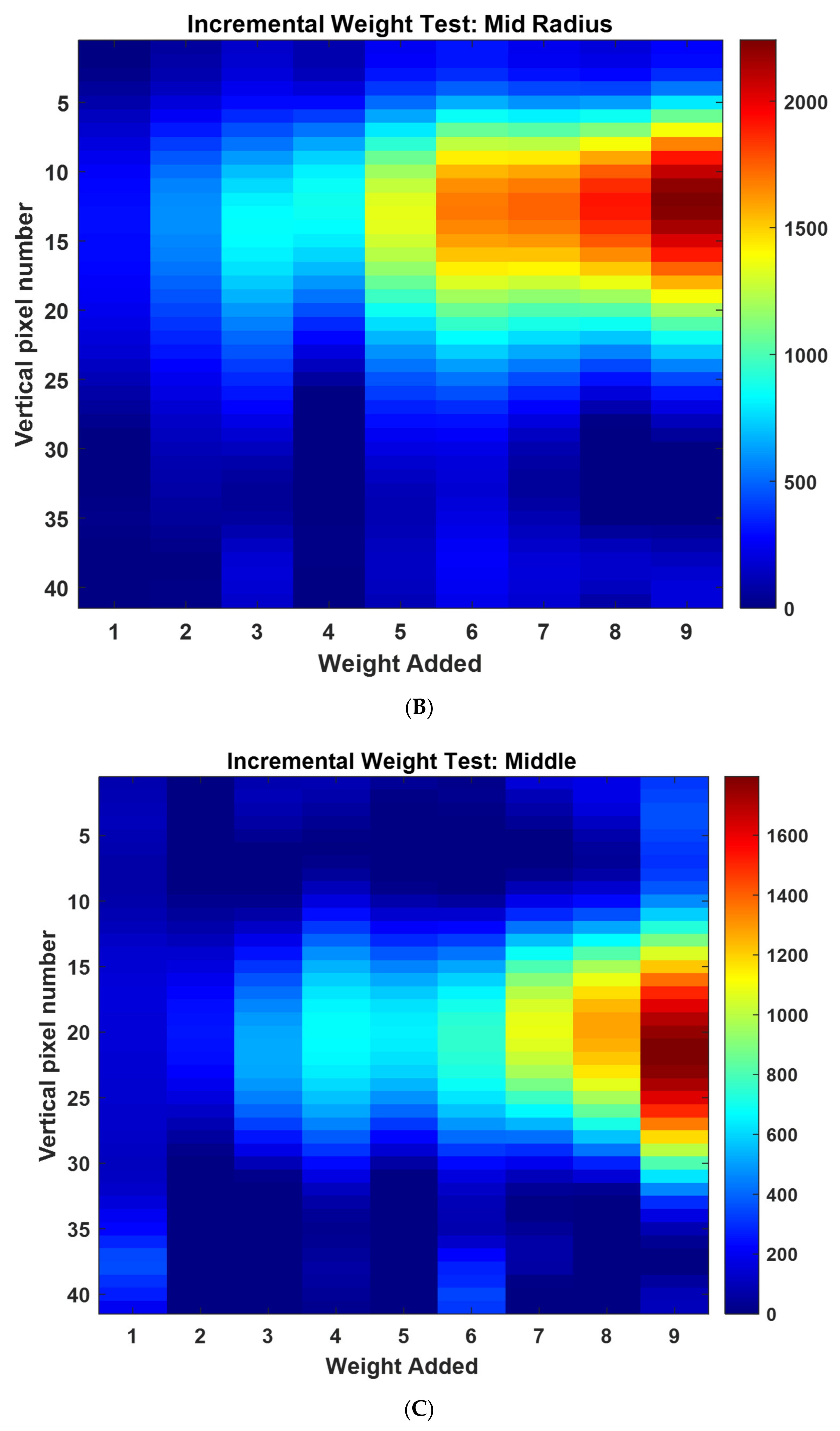 Sensors 22 05040 g007b
