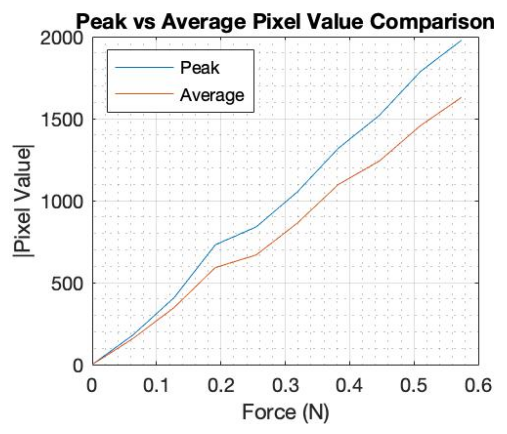 Sensors 22 05040 g008