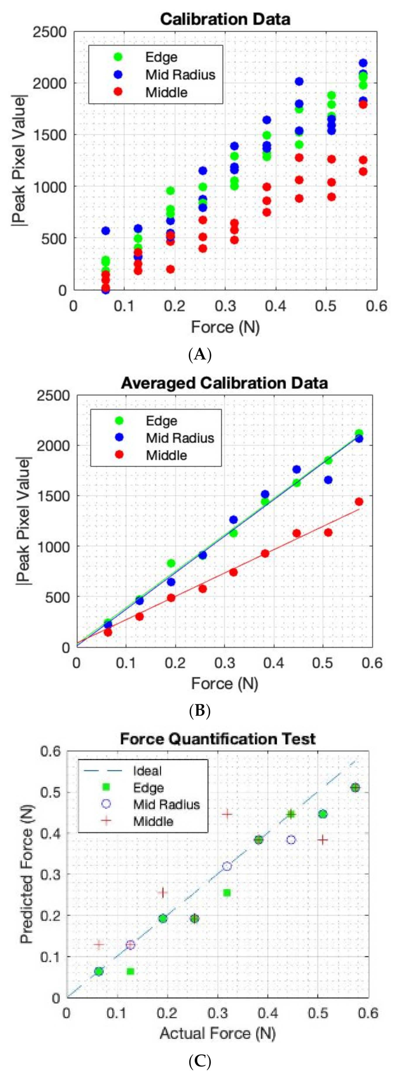 Sensors 22 05040 g009