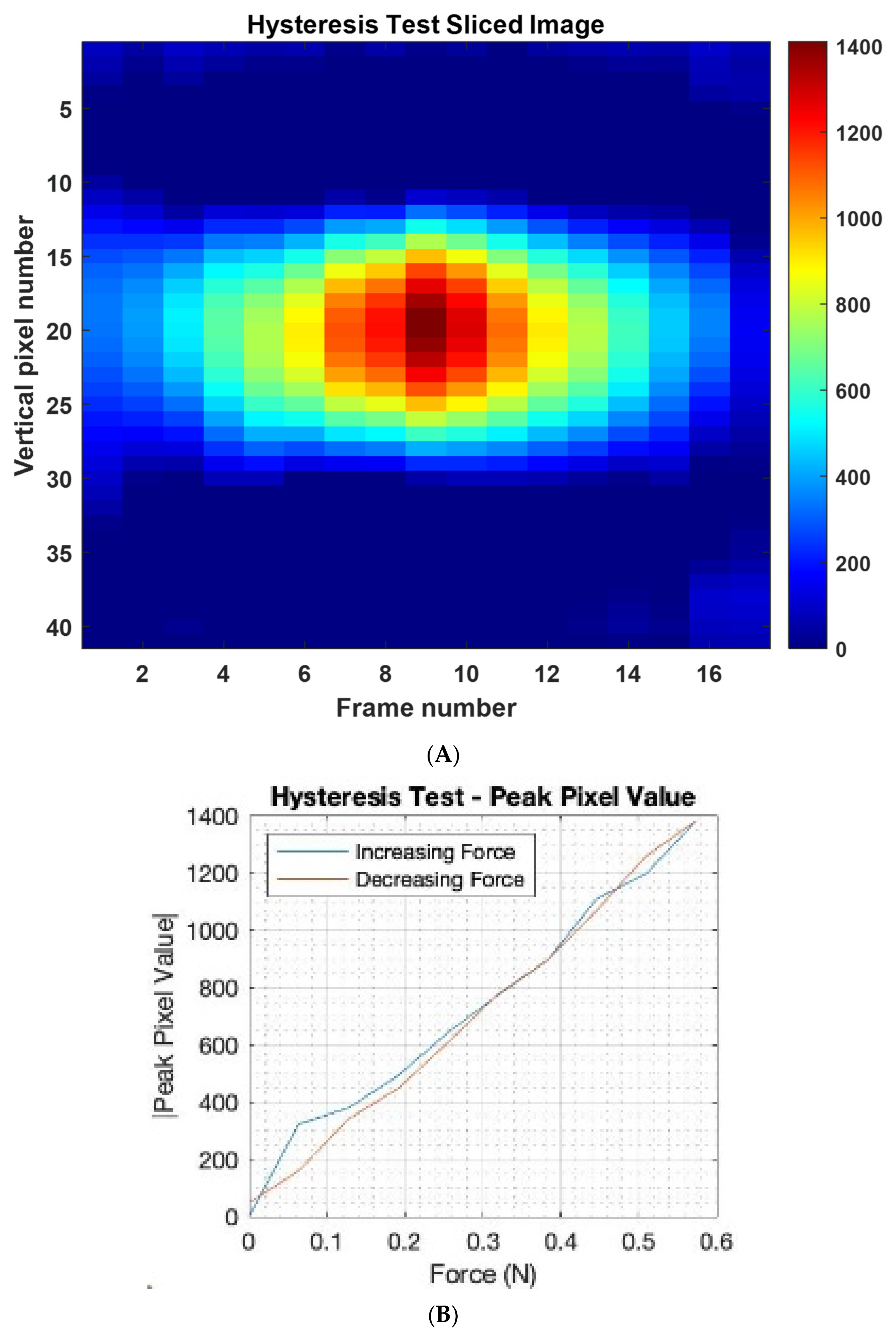 Sensors 22 05040 g010