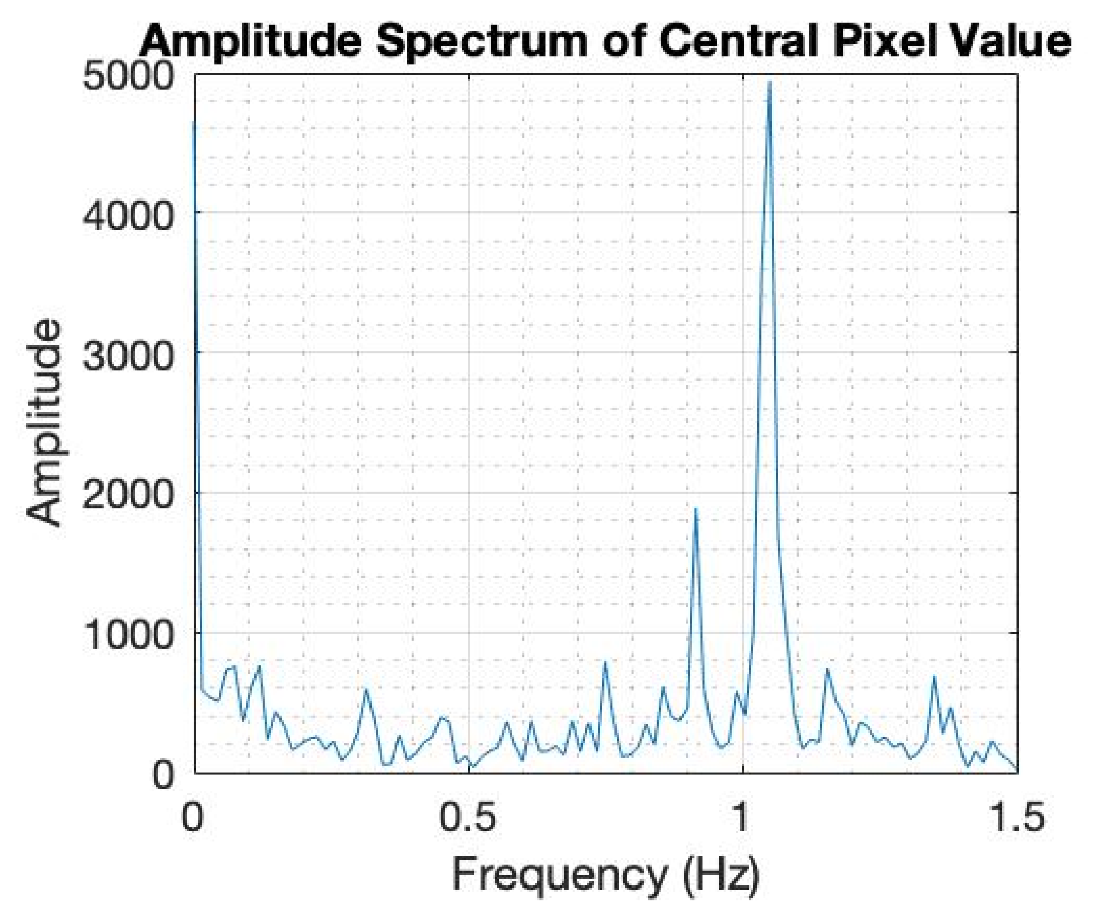 Sensors 22 05040 g012