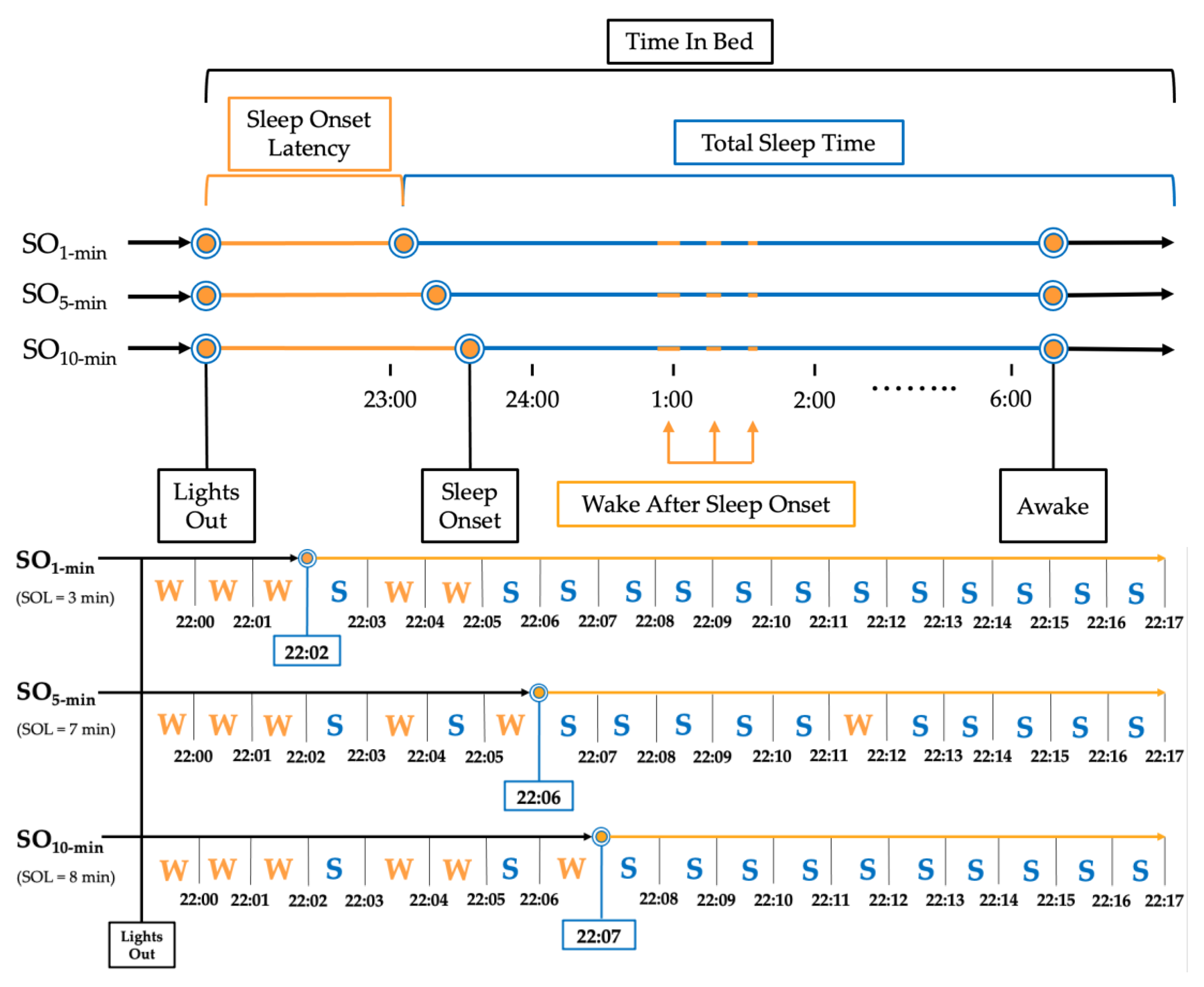 Sensors 22 05041 g001