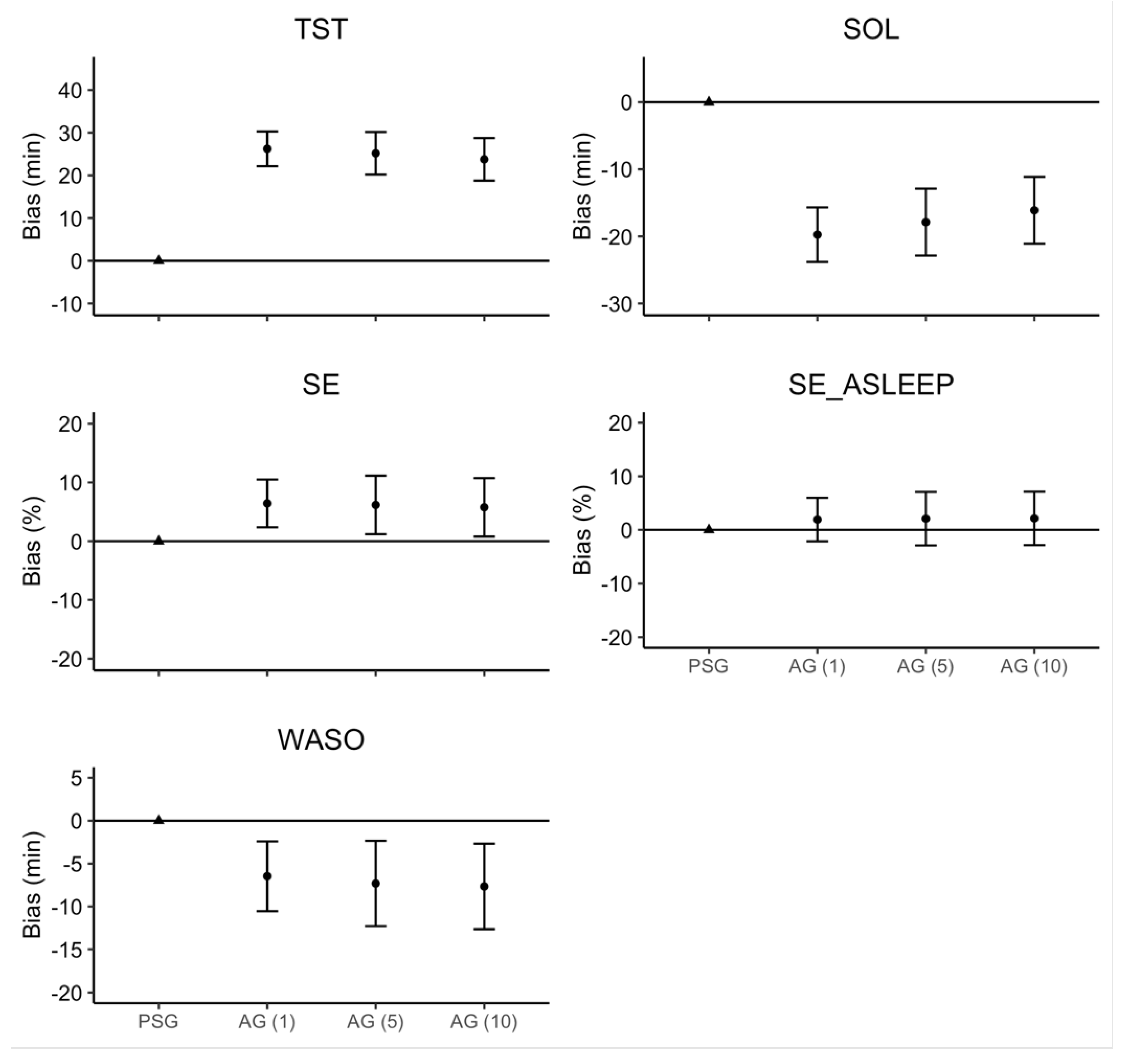 Sensors 22 05041 g002