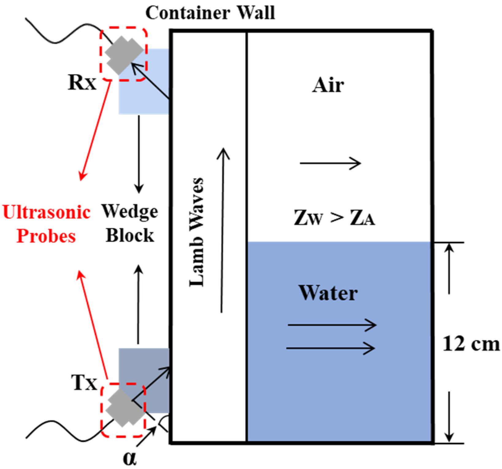 Sensors 22 05046 g002