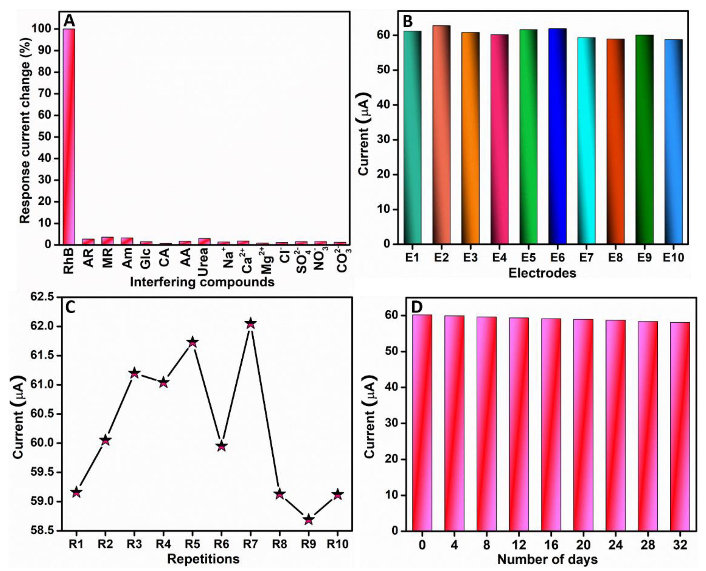 Sensors 22 05049 g008