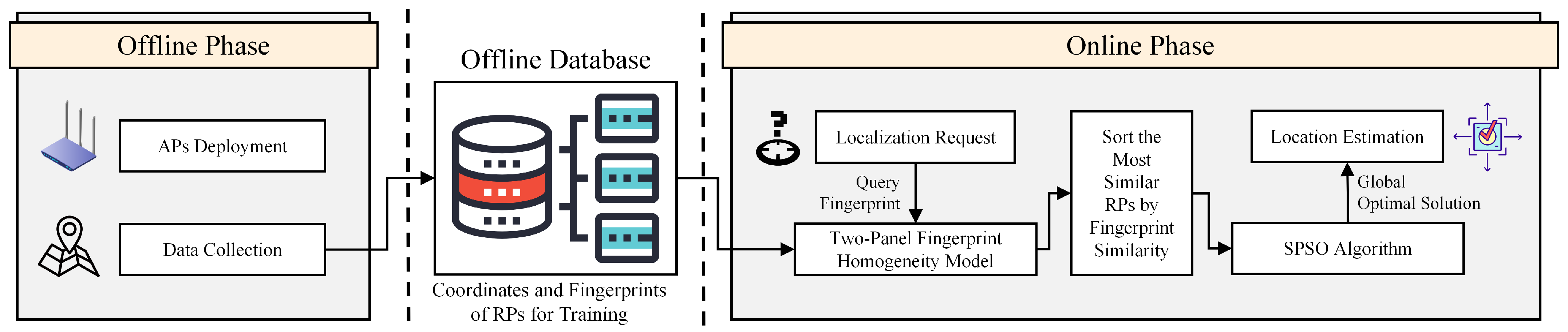 Sensors 22 05051 g001