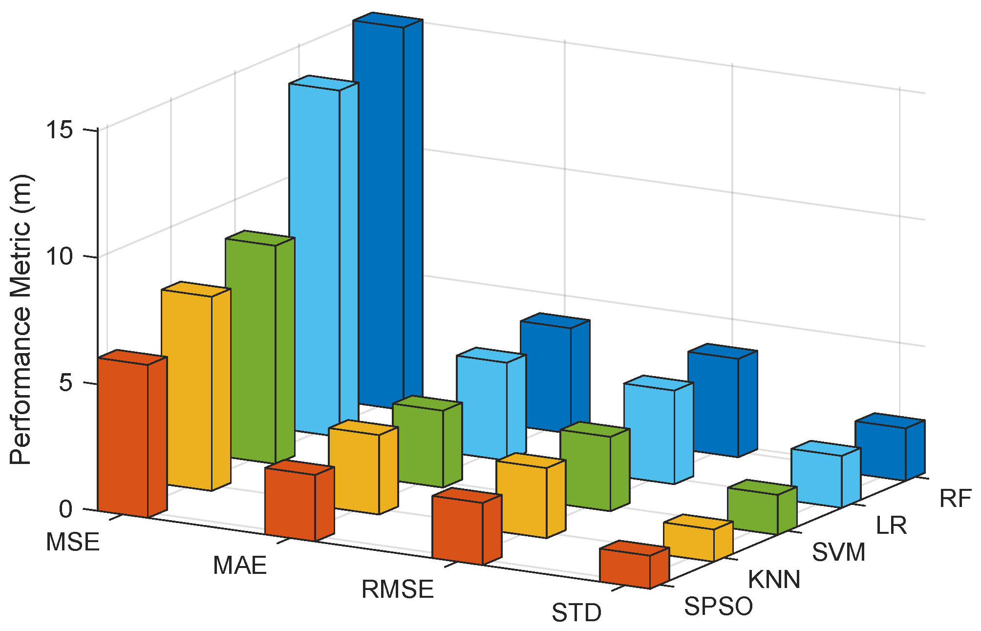Sensors 22 05051 g004