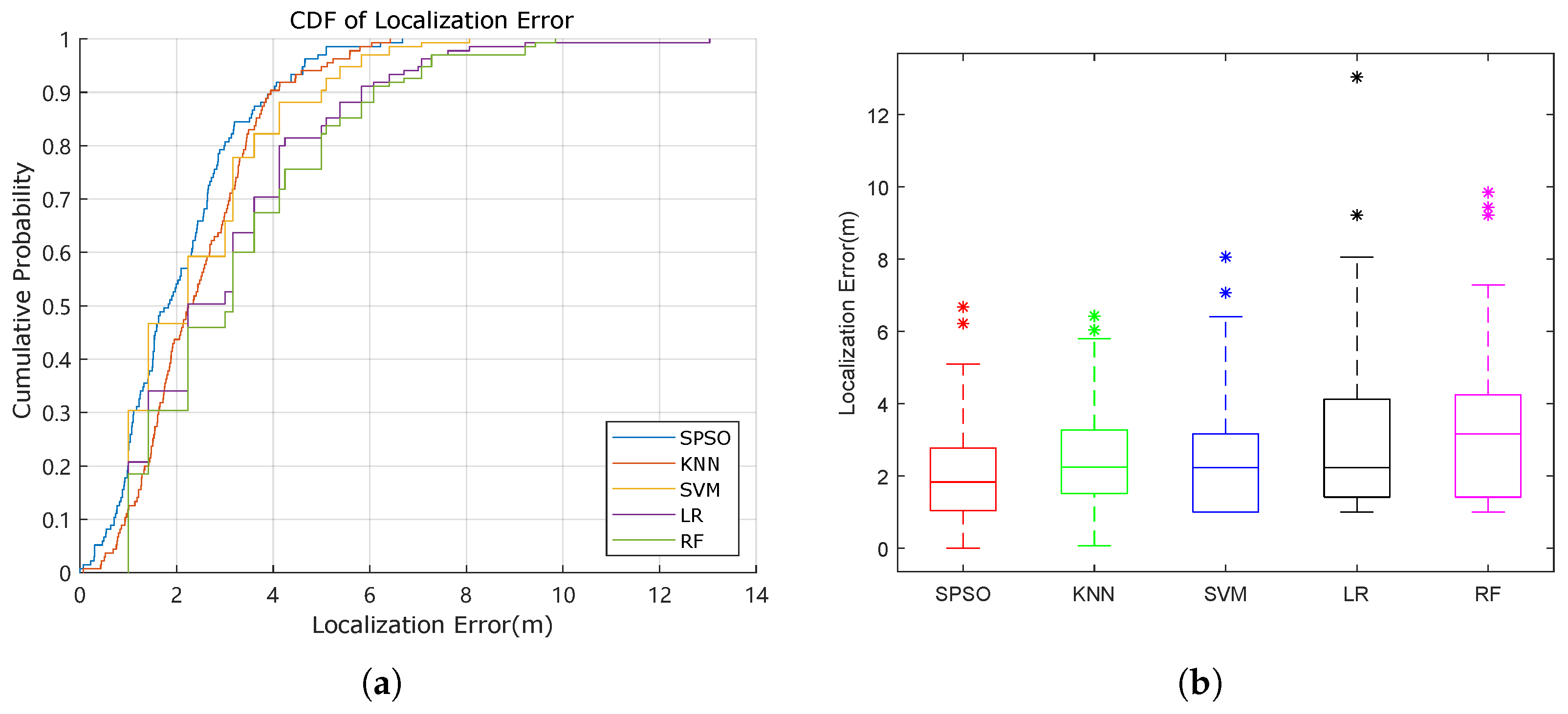 Sensors 22 05051 g005