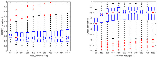 Sensors 22 05054 g0a1 550