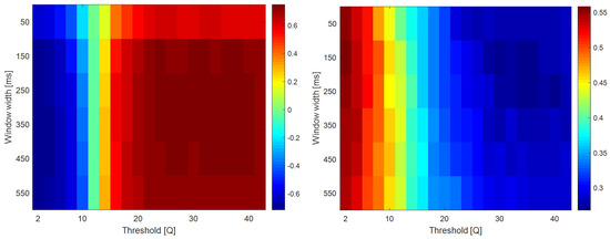 Sensors 22 05054 g0a11 550