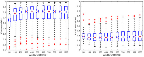 Sensors 22 05054 g0a2 550