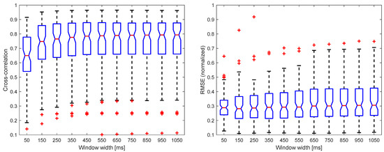 Sensors 22 05054 g0a3 550