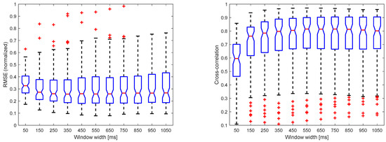Sensors 22 05054 g0a4 550