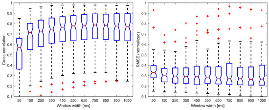 Sensors 22 05054 g0a6 550