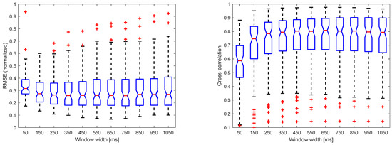 Sensors 22 05054 g0a7 550