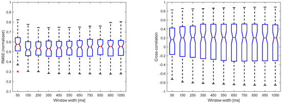 Sensors 22 05054 g0a9 550