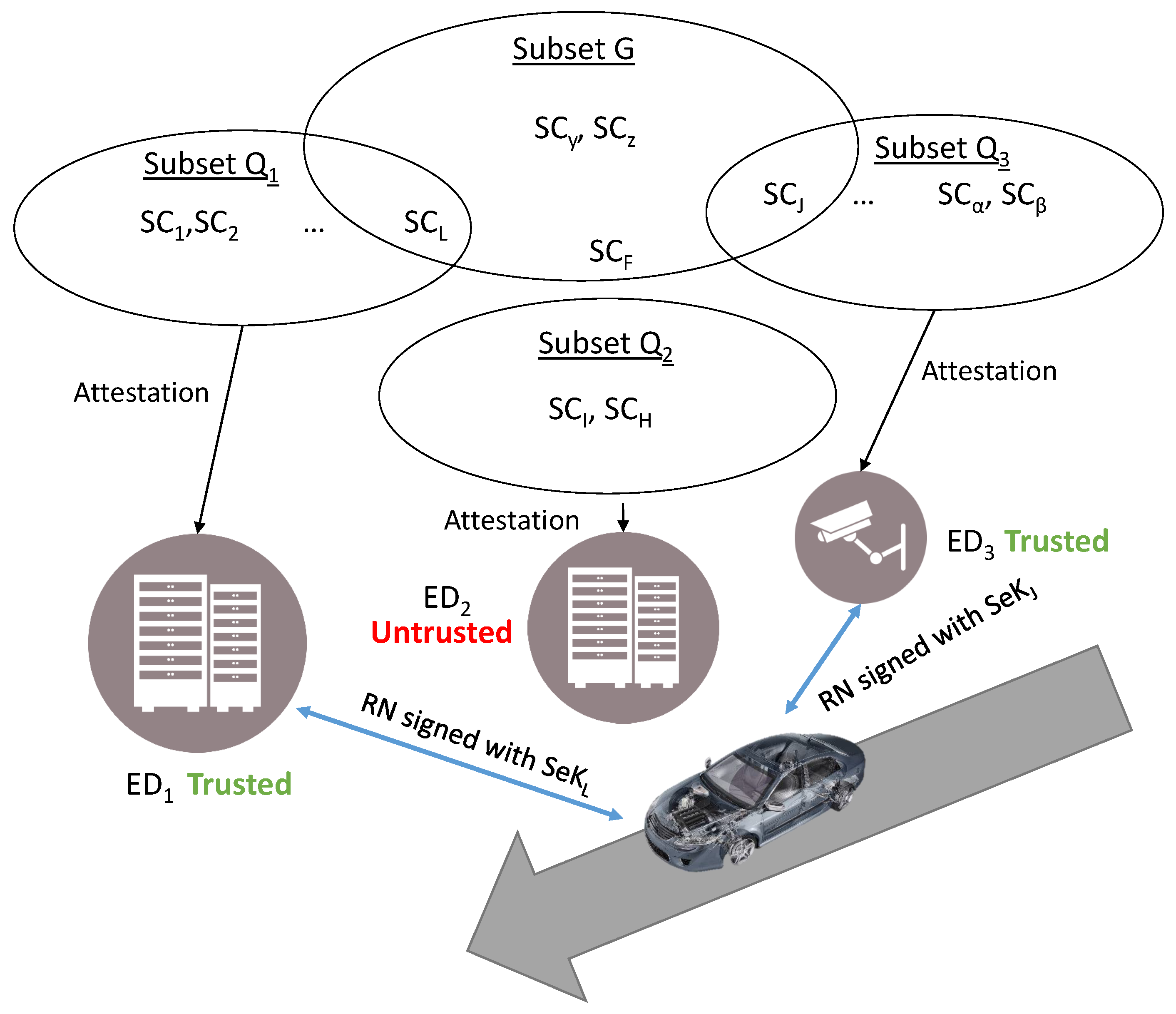 Sensors 22 05060 g006