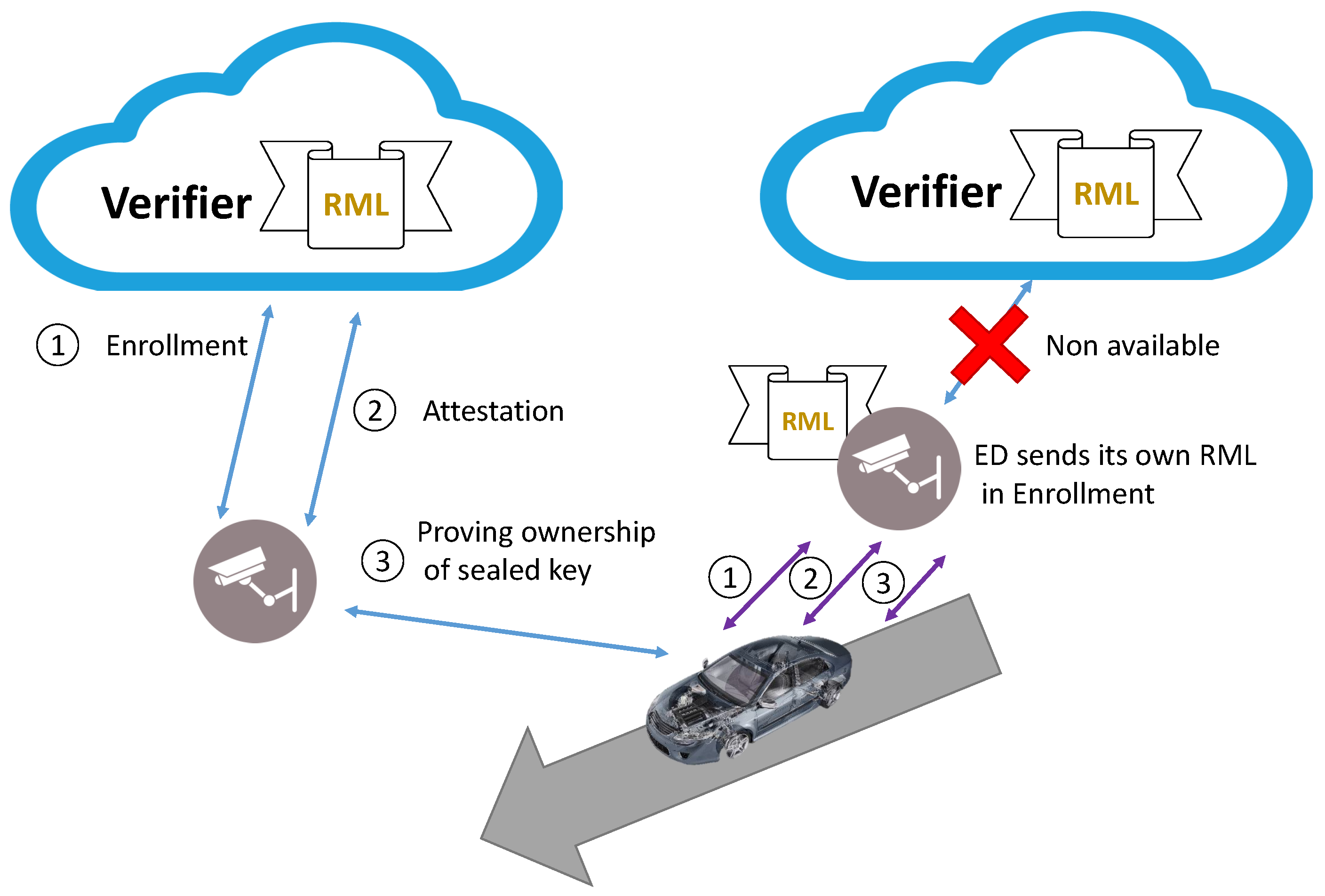 Sensors 22 05060 g007