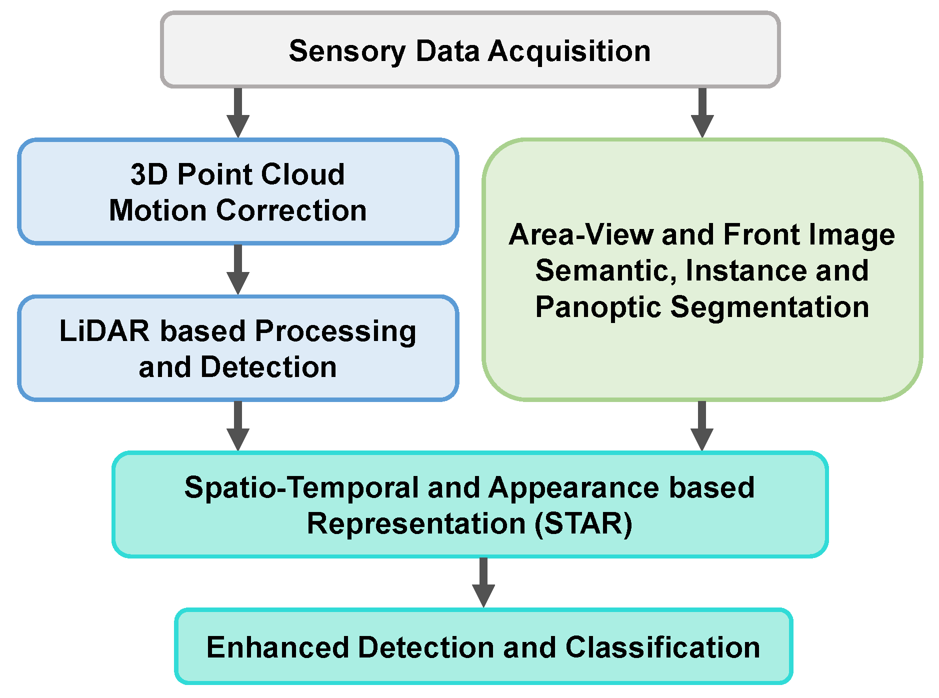 Sensors 22 05061 g002