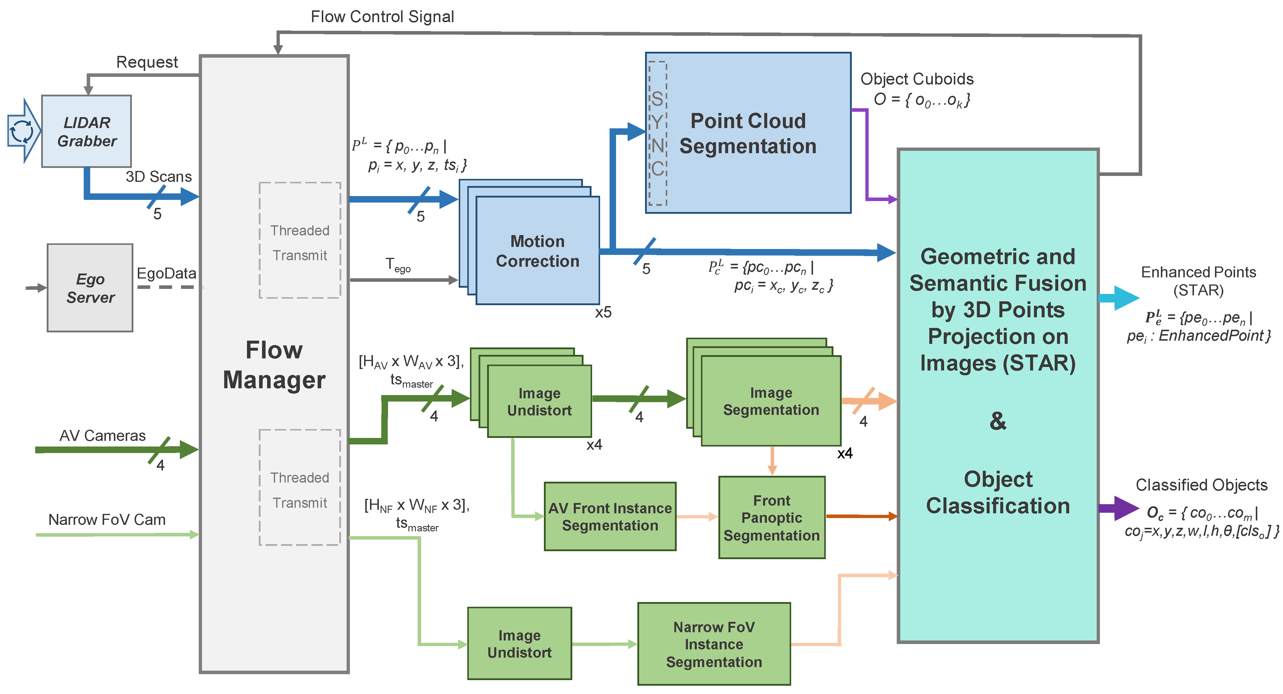 Sensors 22 05061 g004