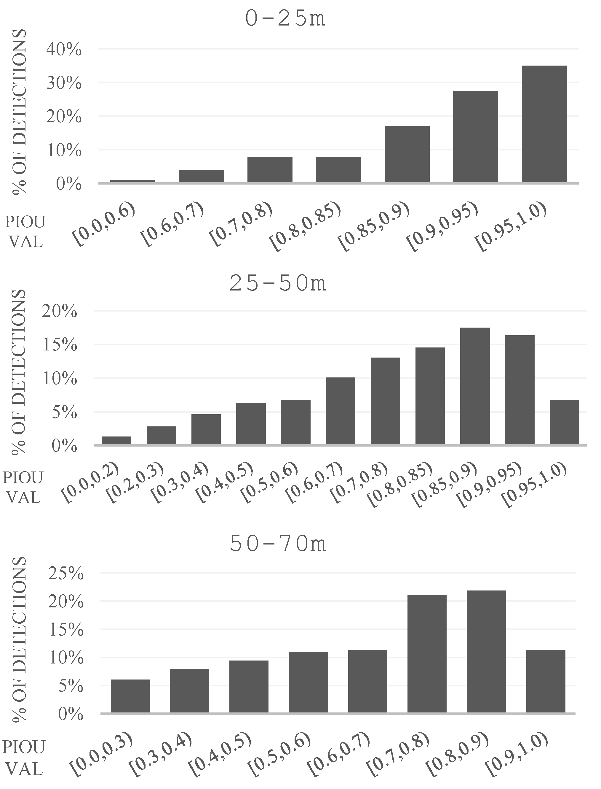 Sensors 22 05061 g014